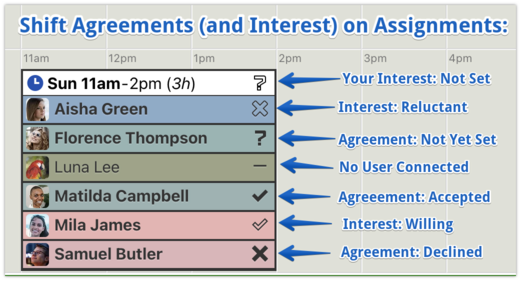 Shift Agreements as shown on Employeee Assignments